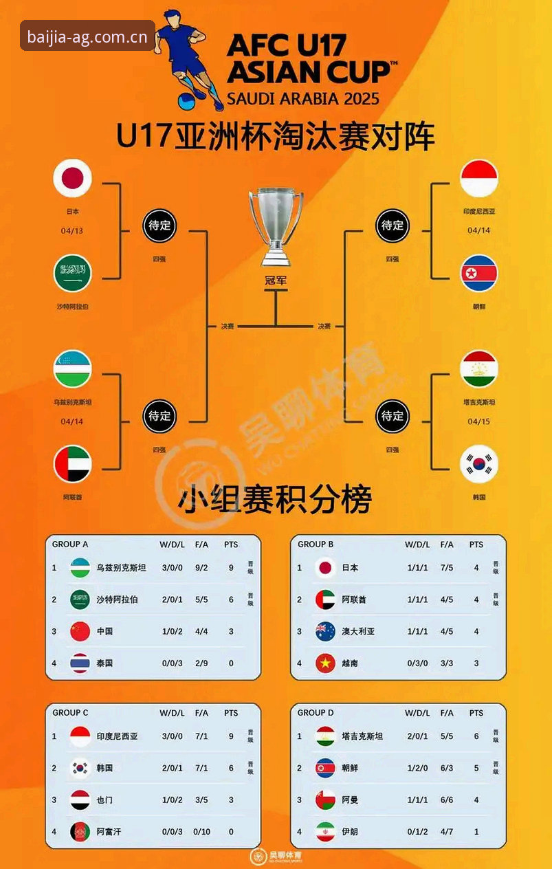 中国U17世界杯征途深度解读——AG真人娱乐平台赛事追踪完整指南